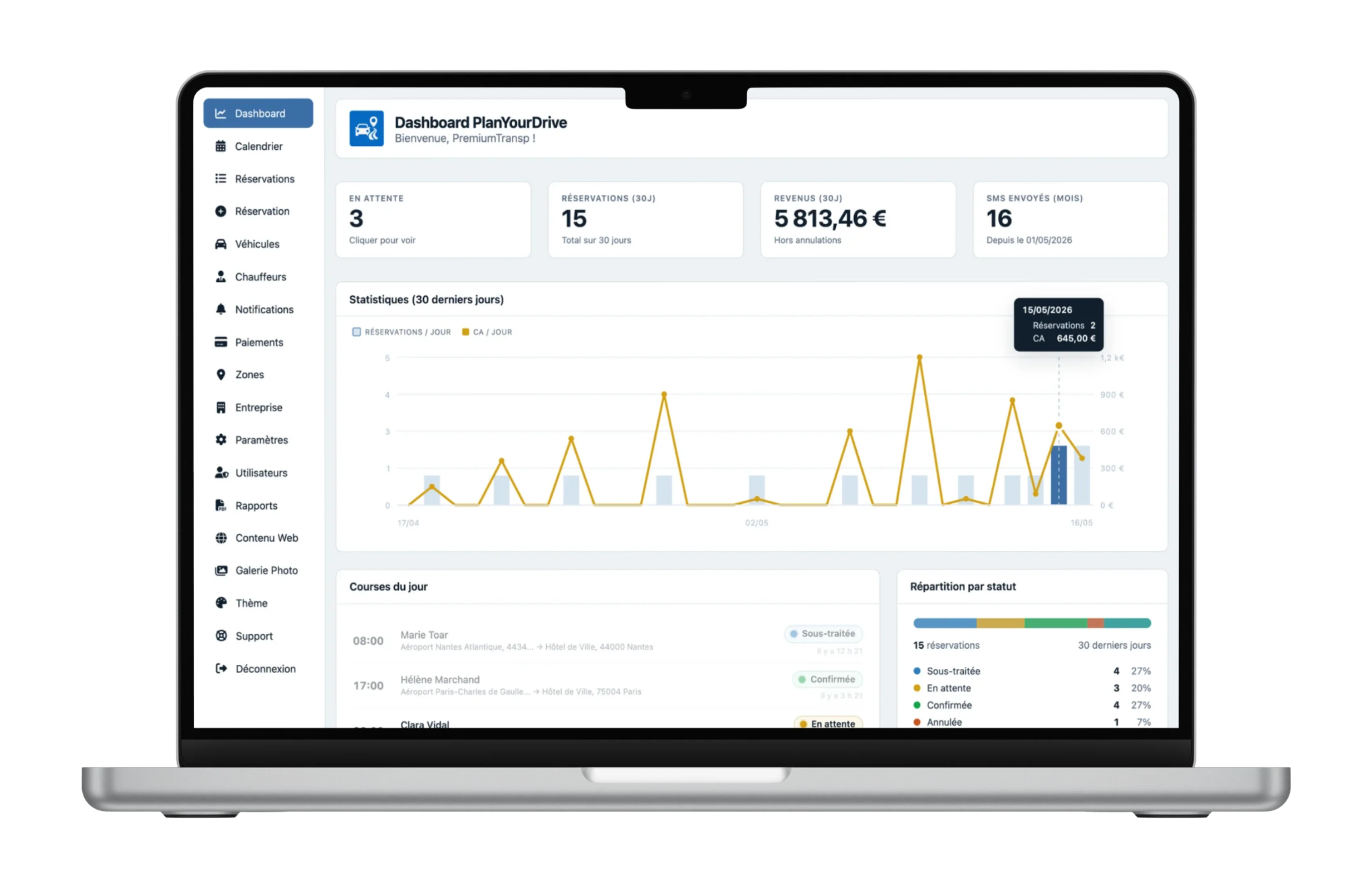Dashboard back-office VTC avec indicateurs réservations, revenus, SMS envoyés et graphique du chiffre d'affaires